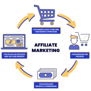 affiliate-marketing